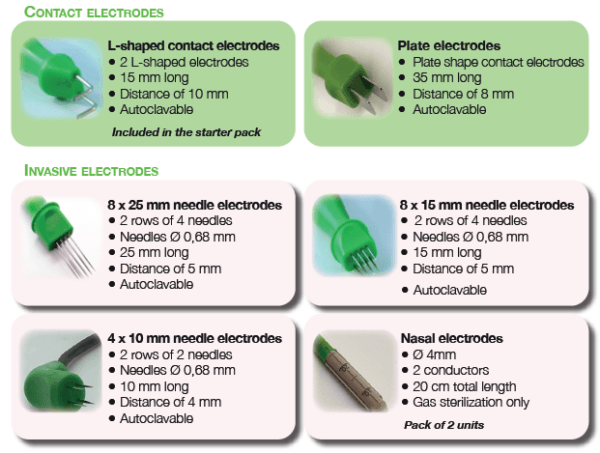 ELECTROvet– Προηγμένο Σύστημα Ηλεκτροχημειοθεραπείας για Κτηνιατρική Ογκολογία - Image 3