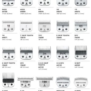 ANDIS Κοπτικά ULTRAEDGE